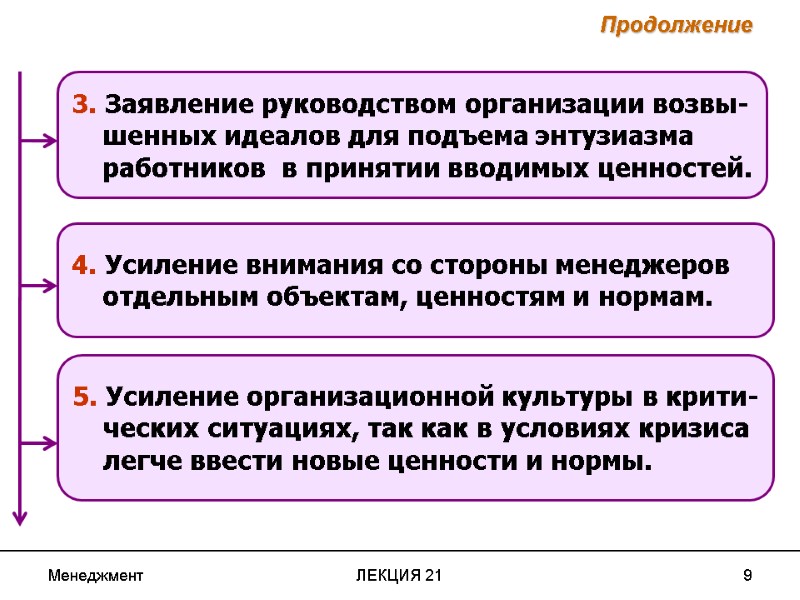 Менеджмент ЛЕКЦИЯ 21 9 4. Усиление внимания со стороны менеджеров    